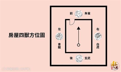 龍邊碰壁鏡子|【開運風水DIY③】方位的法則 